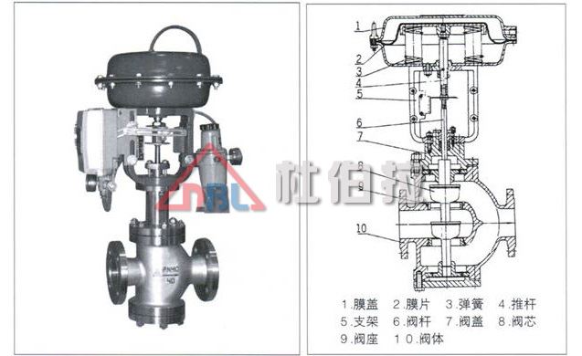 什么原因使調節閥發生填料泄漏？