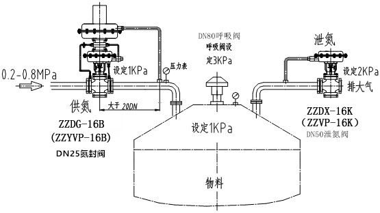 自力式氮封閥結構圖、原理